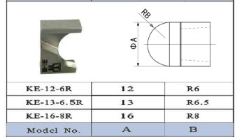 KE-12-6R / KE-13-6.5R / KE-16-8R कटर ब्लेड एक तरफा वायवीय टिप ड्रेसर के लिए