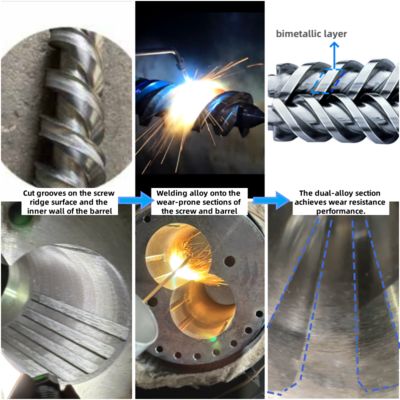 प्लास्टिक और रबर एक्सट्रूज़न में प्रगतिशील संपीड़न के लिए उच्च-सटीक 38CrMoAlA शंकुयुक्त जुड़वां पेंच बैरल