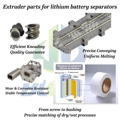 कम्पोजिट लाइनर ट्विन स्क्रू बैरल 600°C तापमान सीमा और टिकाऊ एक्सट्रूज़न प्रदर्शन के लिए उत्कृष्ट संक्षारण प्रतिरोध के साथ